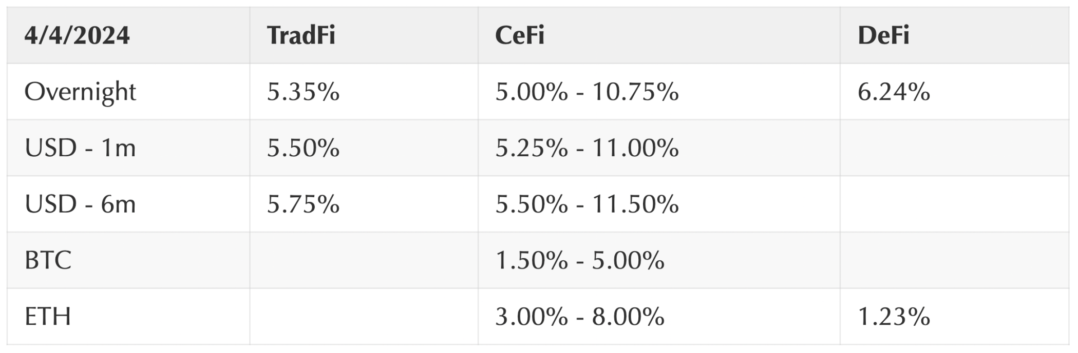 Coinbase：比特币减半前市场还会有哪些表现？