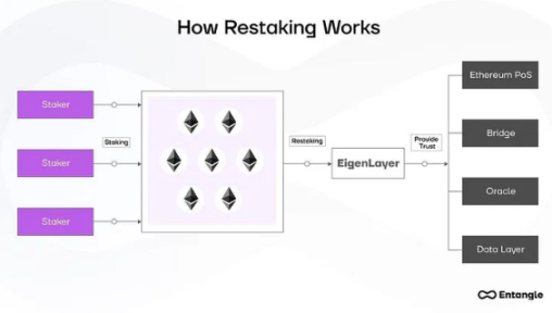 一文了解撑起EigenLayer百亿TVL内核