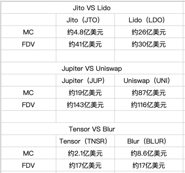 浅析Tensor：TNSR能否延续Solana生态的造富奇迹