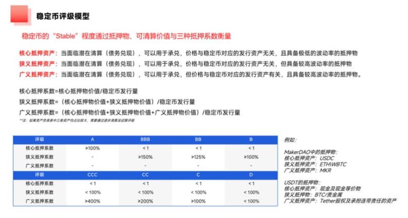 足额抵押的半中心化稳定币USDe会带来哪些潜在风险？