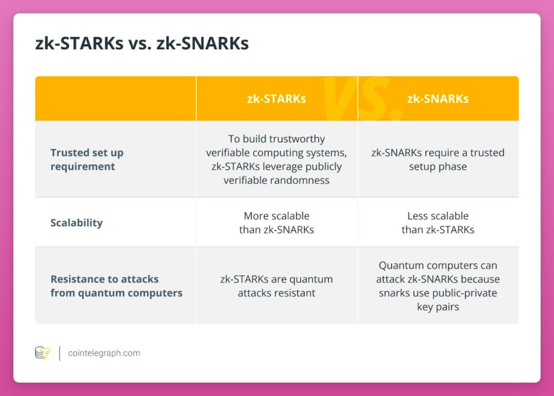 Starknet的终局之战：成为Integrity Web的基础层