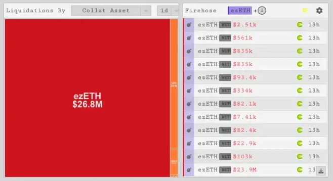 Pac Finance用户误遭清算，Blast的「工厂项目」问题频出引担忧