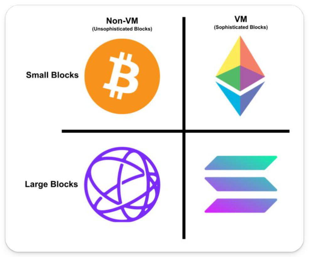 Bankless：以太坊统一架构的协同效应