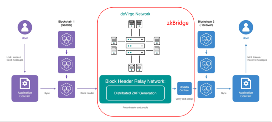 详解Polyhedra Network:如何用ZK技术加固Web3的地基?