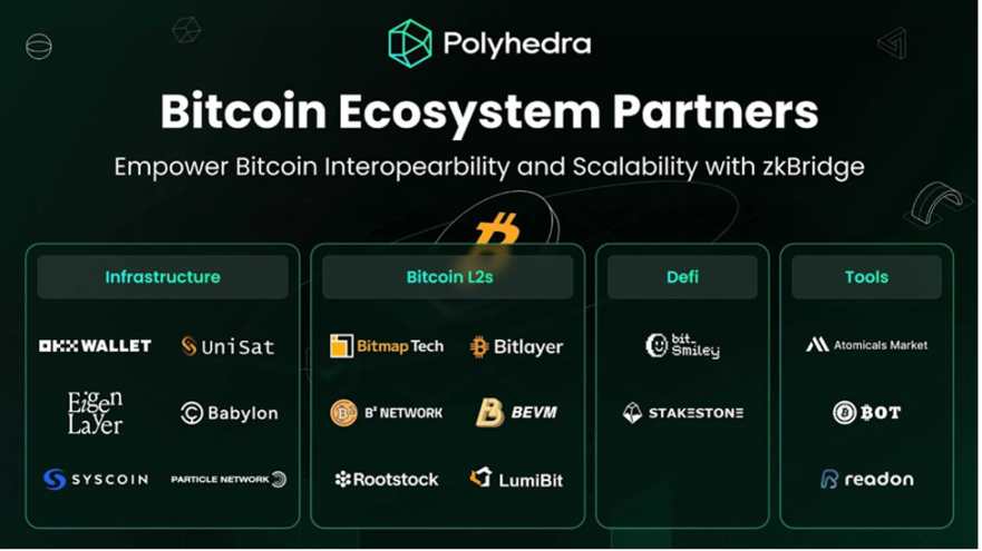 详解Polyhedra Network:如何用ZK技术加固Web3的地基?