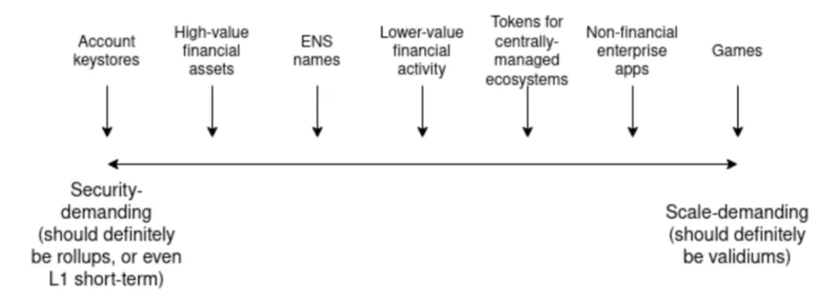 介绍ERC-7683：Uniswap与Across联合制定的跨链意图新标准