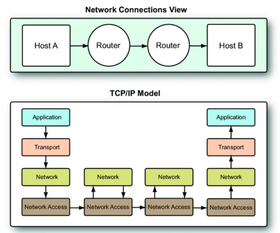 介绍ERC-7683：Uniswap与Across联合制定的跨链意图新标准