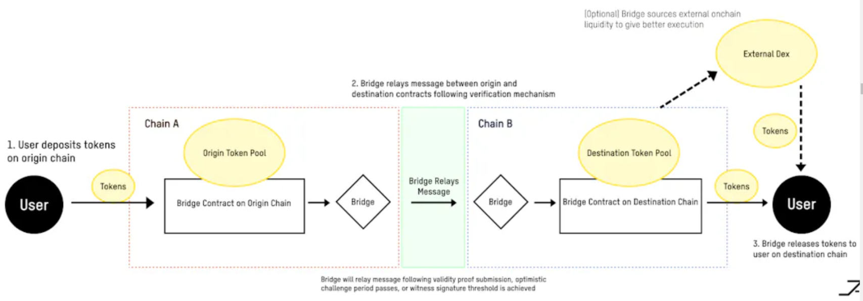 介绍ERC-7683：Uniswap与Across联合制定的跨链意图新标准