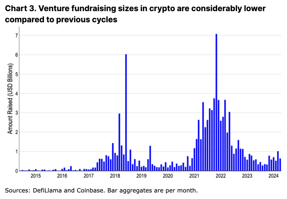 Coinbase： 寻找下一个加密货币催化剂