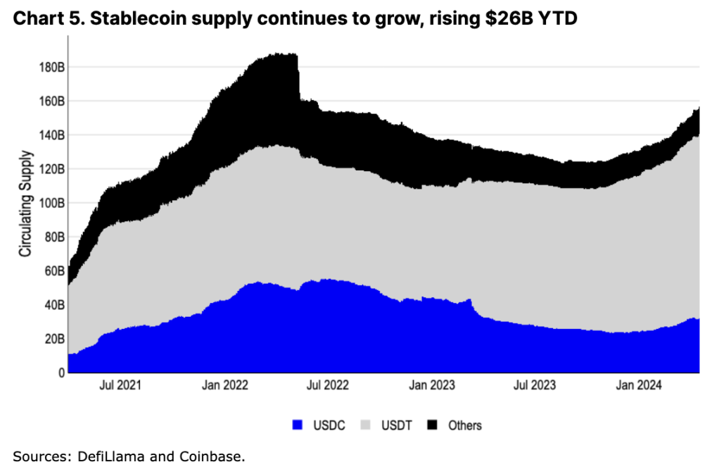 Coinbase： 寻找下一个加密货币催化剂