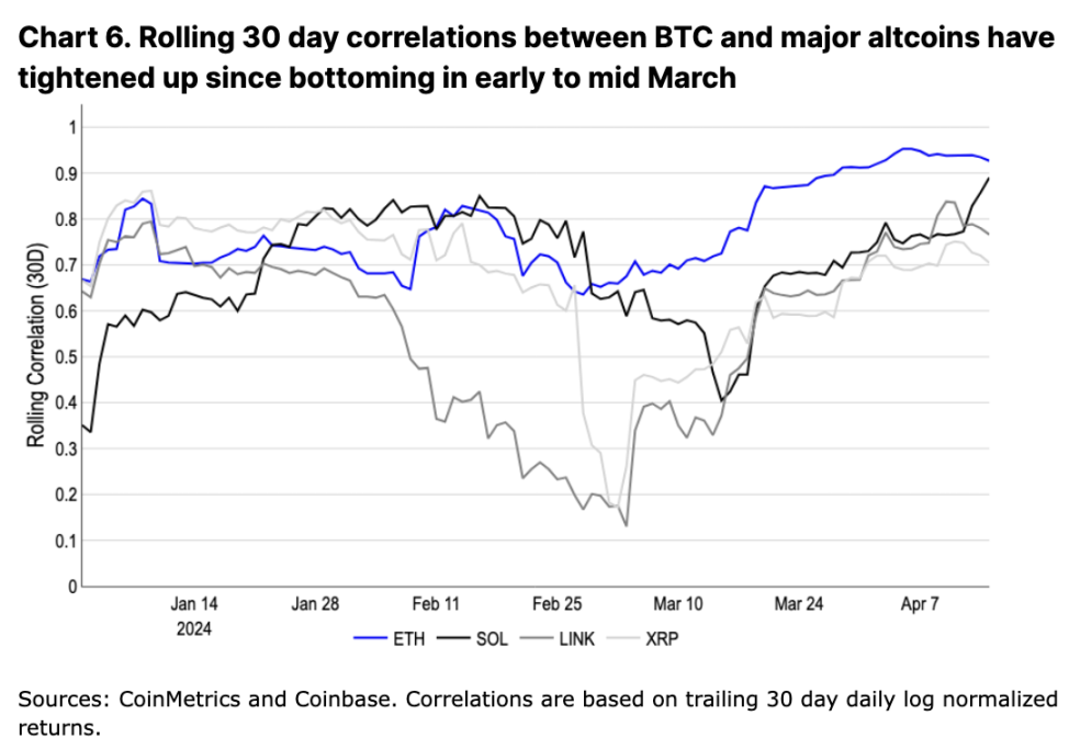 Coinbase： 寻找下一个加密货币催化剂