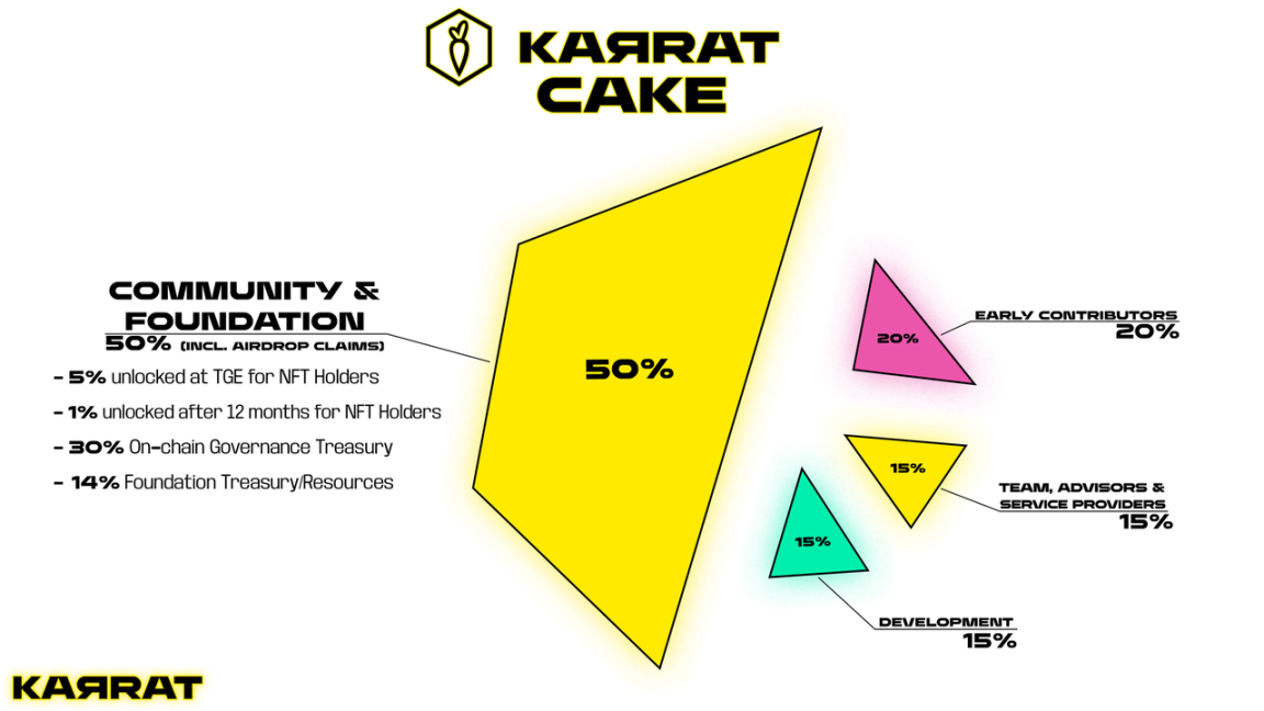 三分钟速览Coinbase新上线的Web3游戏基础设施层Karrat