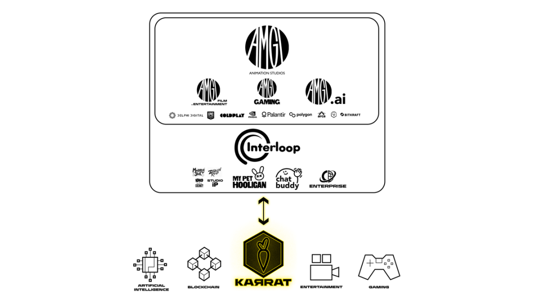 三分钟速览Coinbase新上线的Web3游戏基础设施层Karrat