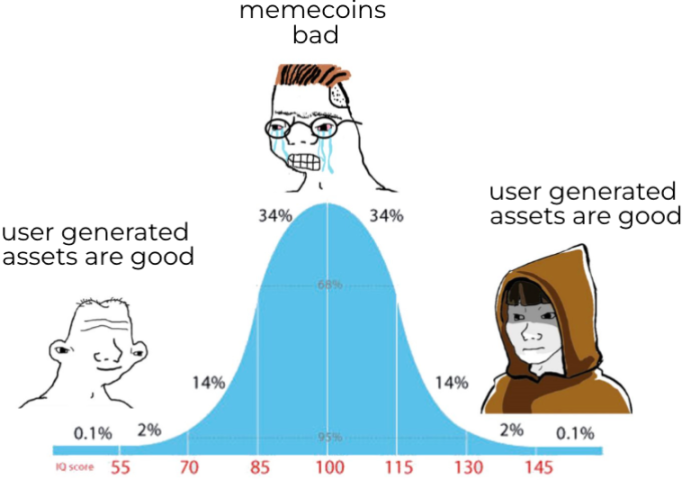 Blockchain Capital：Meme币如何赋能Web3社交