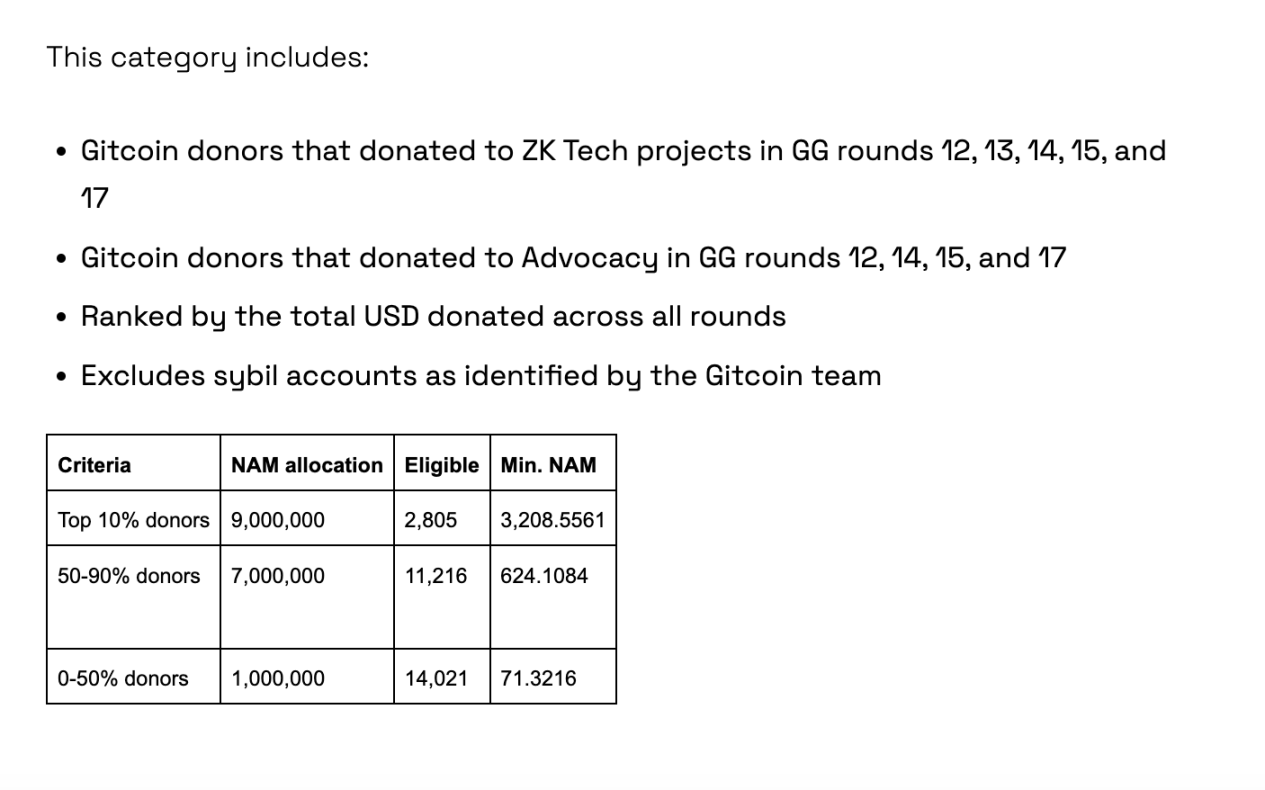 拆解盲盒，回溯已发币项目对「Gitcoin 捐赠者」的空投规则