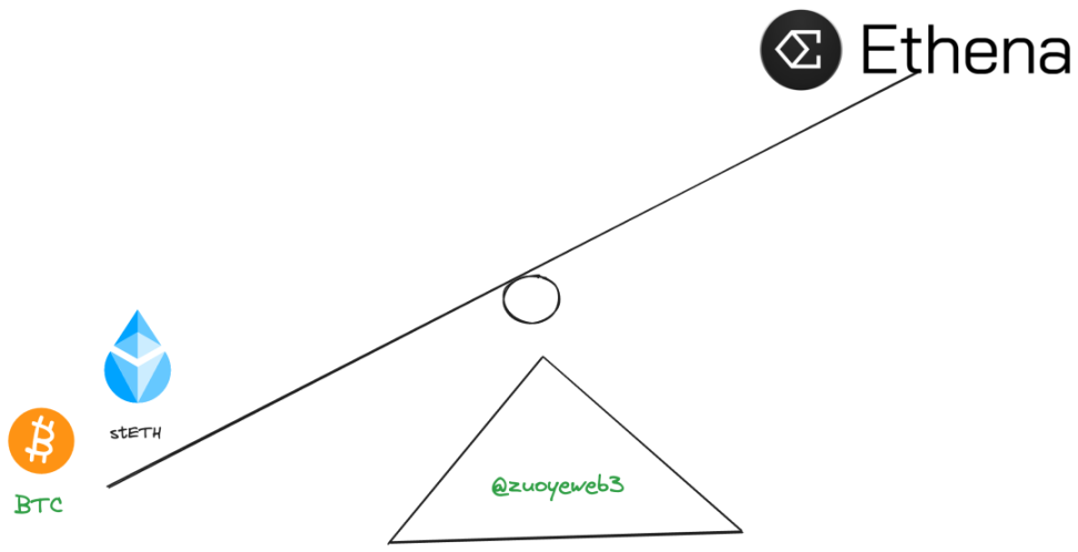 RWA是比特币ETF的下一步,还是稳定币的魔改版