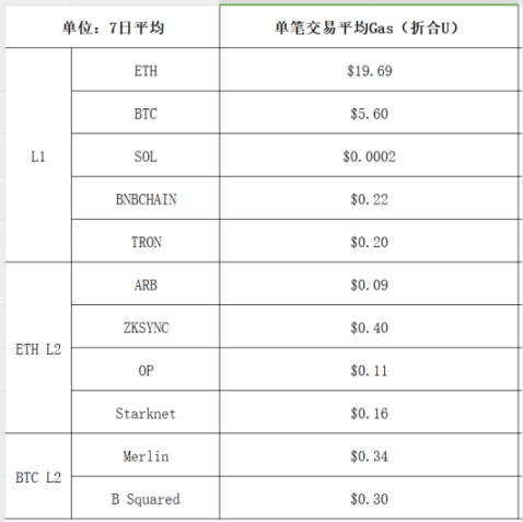 SAGA经济模型解析：通往可负担区块之路