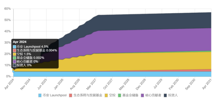 SAGA经济模型解析：通往可负担区块之路
