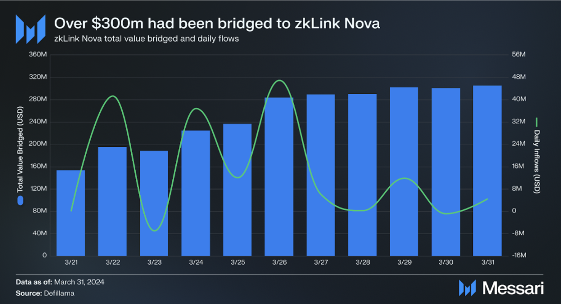 全面了解zkLink：多链交易解决方案
