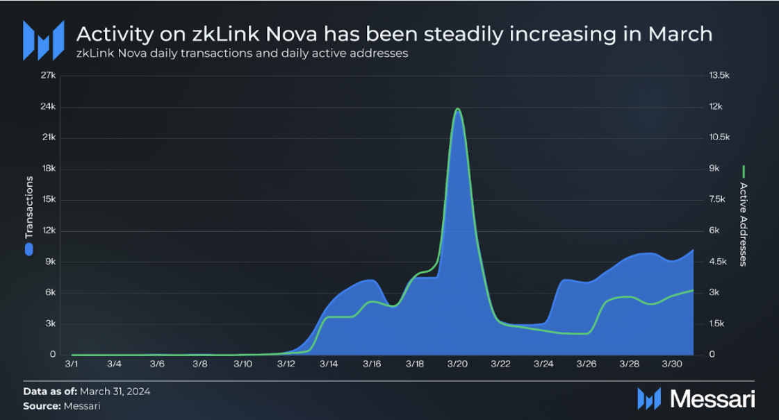 全面了解zkLink：多链交易解决方案