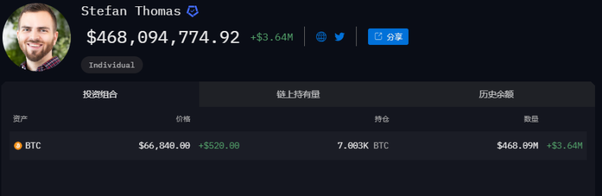 一览 Arkham 统计的个人加密资产持仓前 10:孙哥榜首,V 神第三