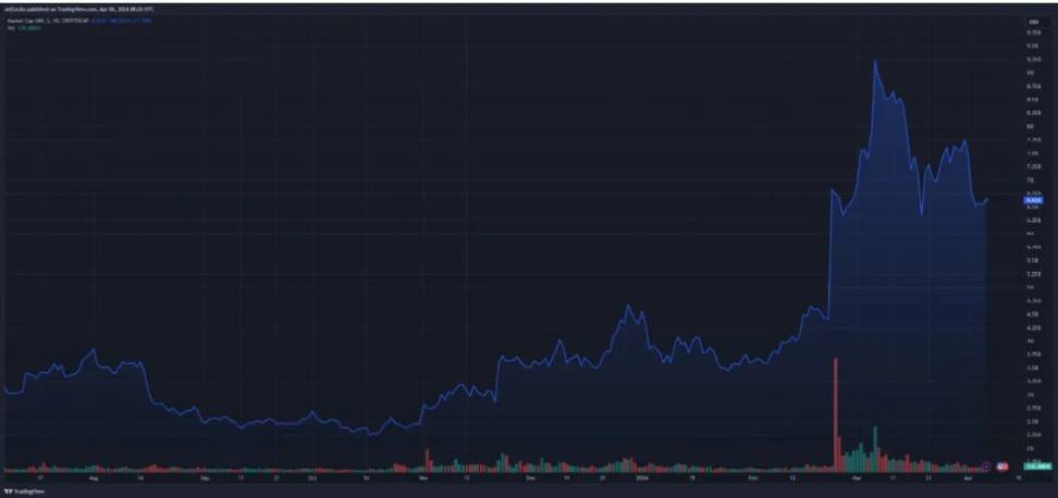 华尔街让位？Uniswap或凭借2万亿美元成新交易之王