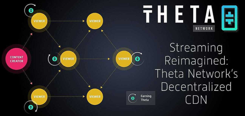Theta Network ：一个基于区块链的去中心化视频传输网络