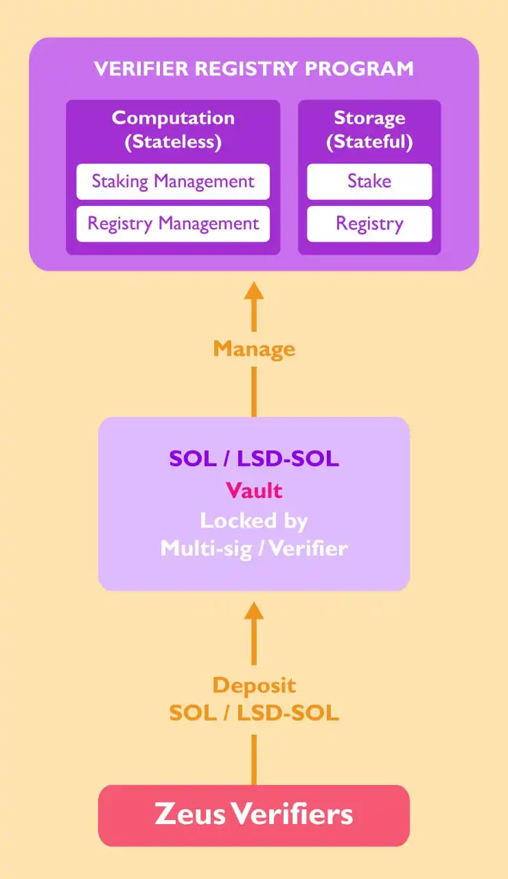 读懂Zeus Network：将比特币的流动性带到Solana网络