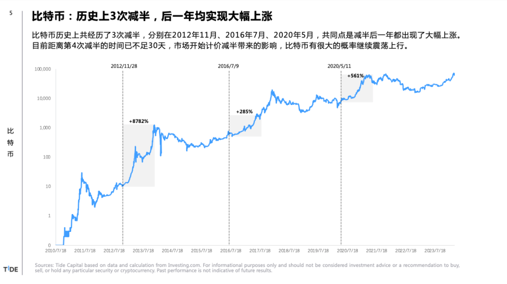 比特币减半你需要知道的6个Big Ideas