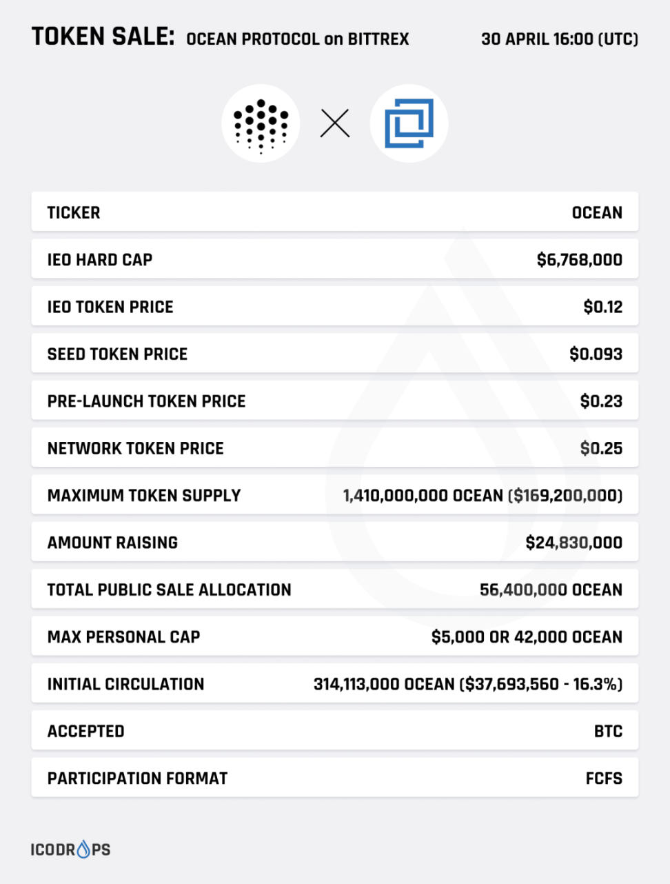 详解Ocean Protocol：一个去中心化的数据交易平台