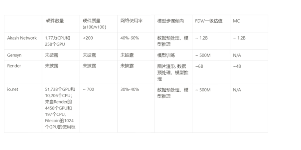Akash Network：开启去中心化云计算的新纪元