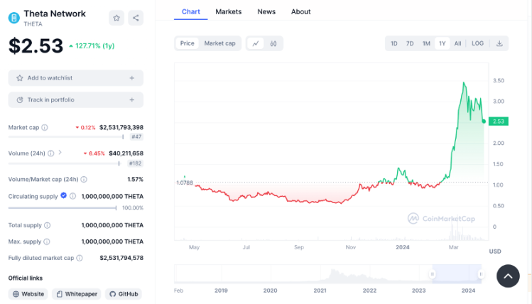 Theta Network ：一个基于区块链的去中心化视频传输网络