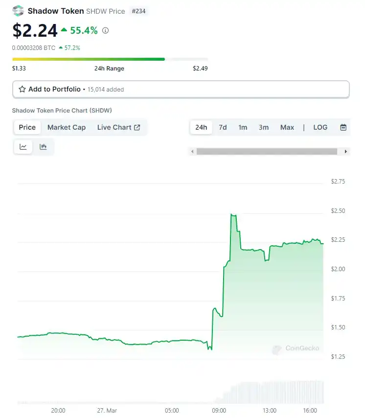 盘点5个近期值得关注的DePIN项目