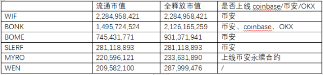 LD Capital：Solana高性能公链重振与项目探析