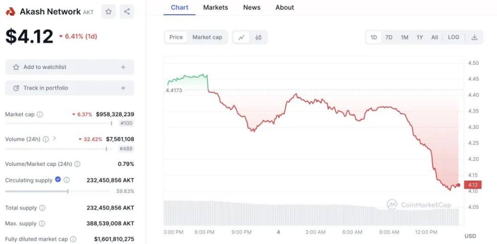 Akash Network：开启去中心化云计算的新纪元