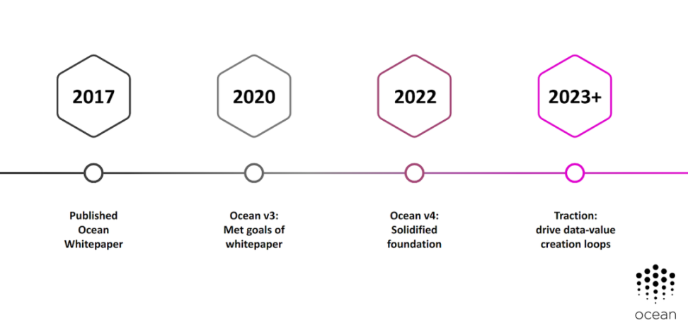 详解Ocean Protocol：一个去中心化的数据交易平台