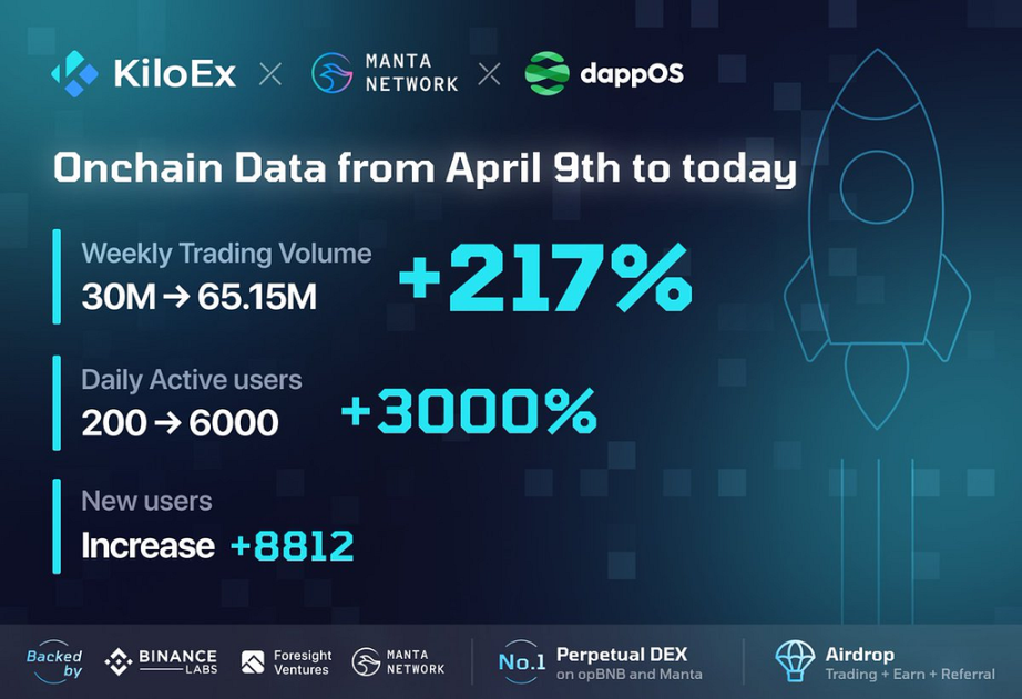 LD Capital：探析dappOS，意图中心基建的蓬勃发展