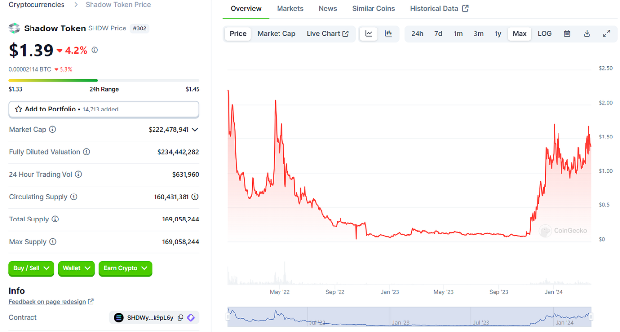 LD Capital：Solana高性能公链重振与项目探析