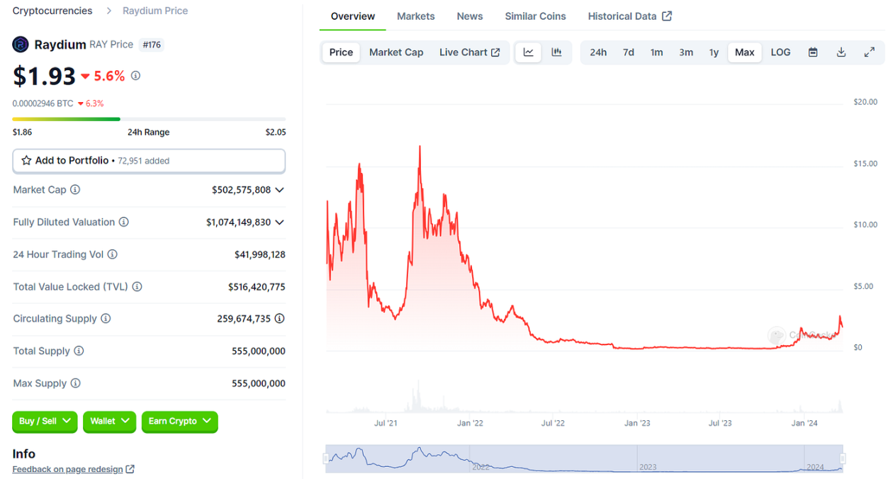 LD Capital：Solana高性能公链重振与项目探析