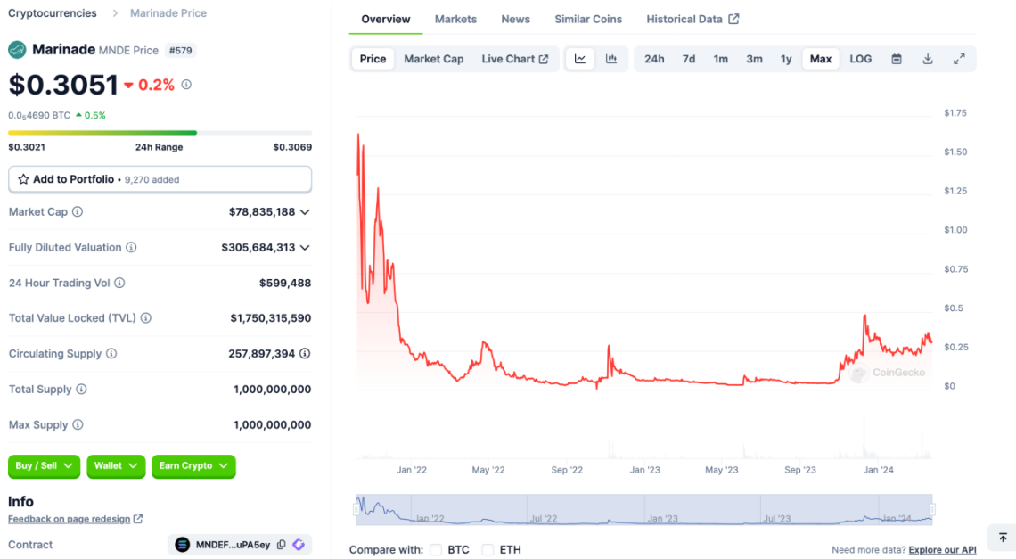 LD Capital：Solana高性能公链重振与项目探析