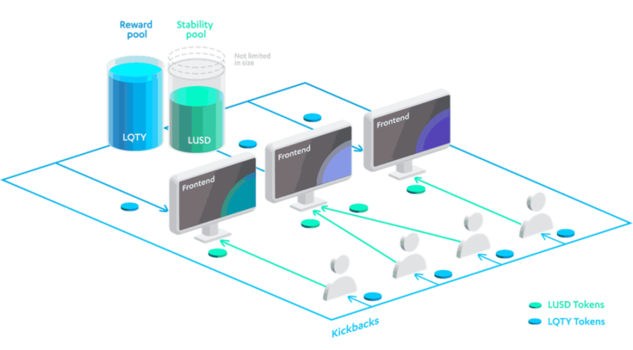 Liquity探索：去中心化借贷协议的革新与机遇