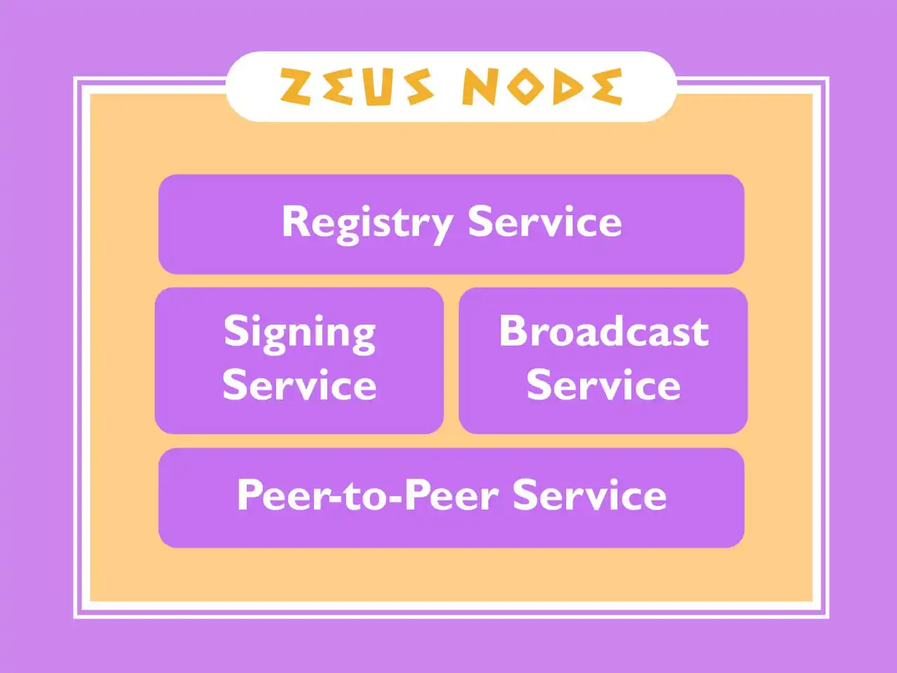 读懂Zeus Network：将比特币的流动性带到Solana网络