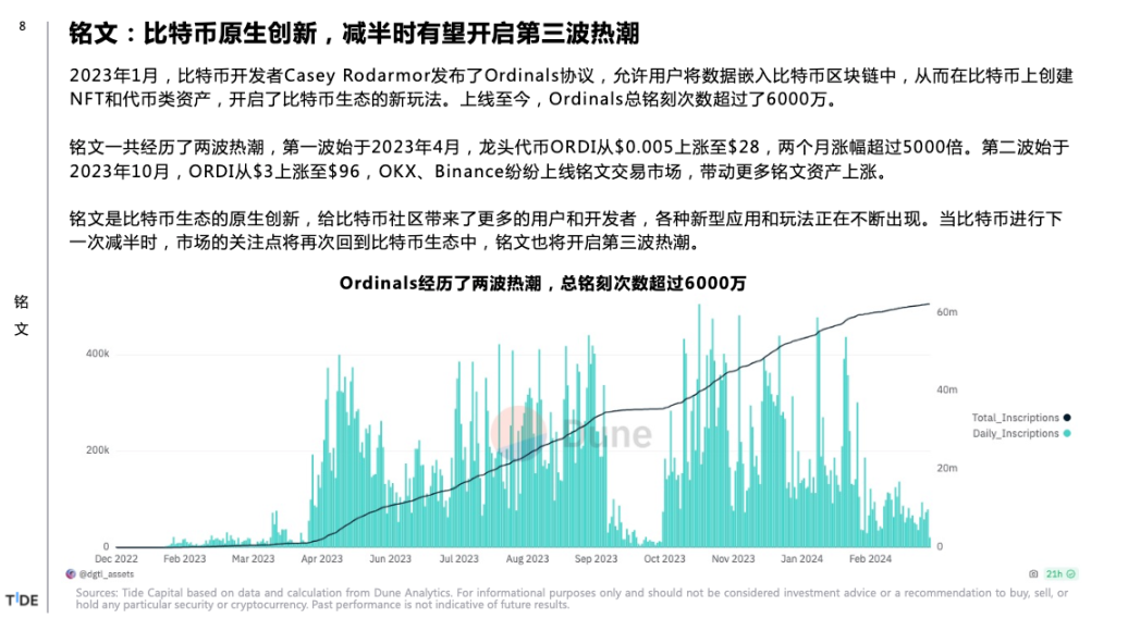 比特币减半你需要知道的6个Big Ideas