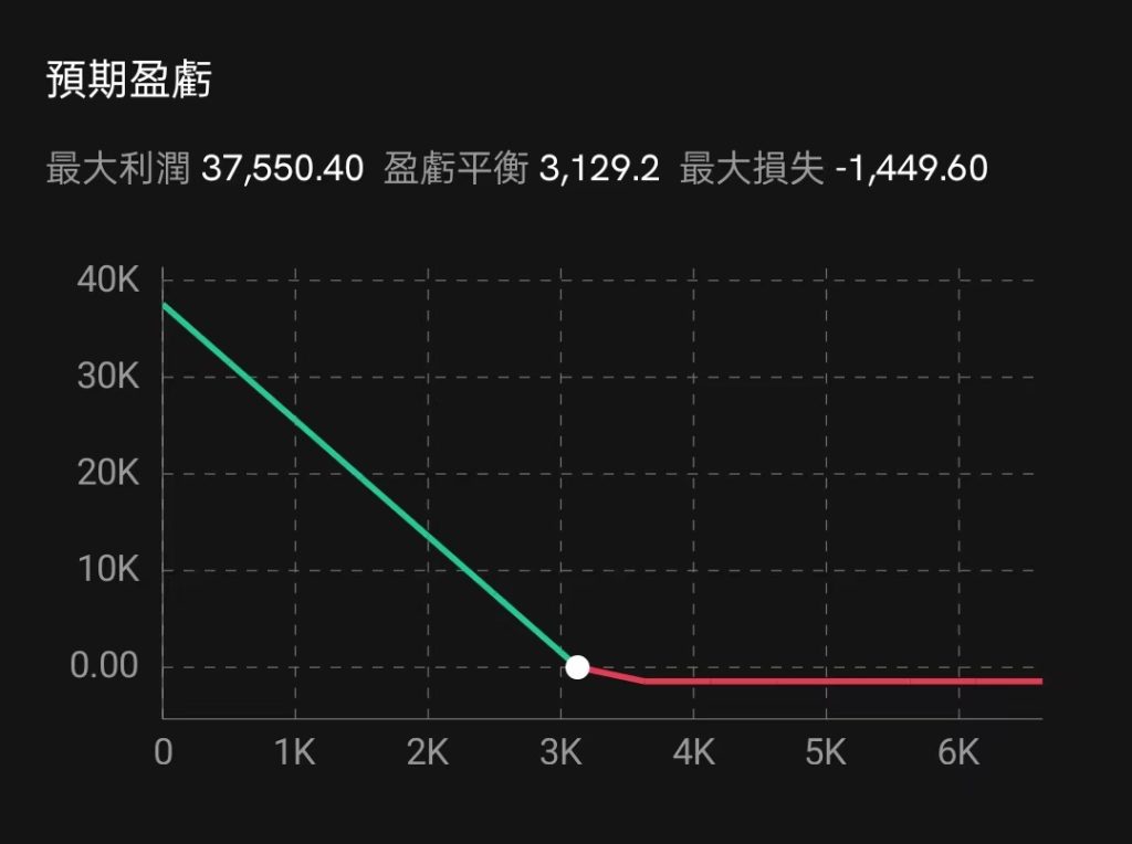 CoinCall——标的最多的期权交易平台