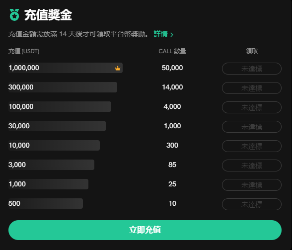 CoinCall平台币Call即将上线,参与活动领取Call空投