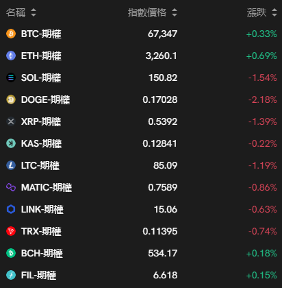 CoinCall——标的最多的期权交易平台