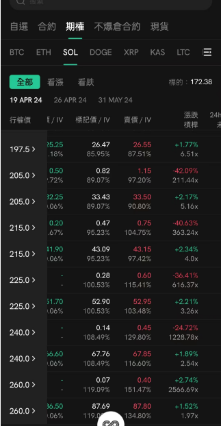 CoinCall——标的最多的期权交易平台