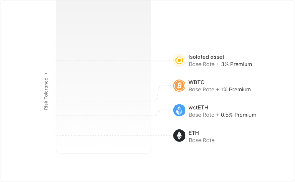 从ETHLend到Aave V4：借贷龙头的生态建成计划