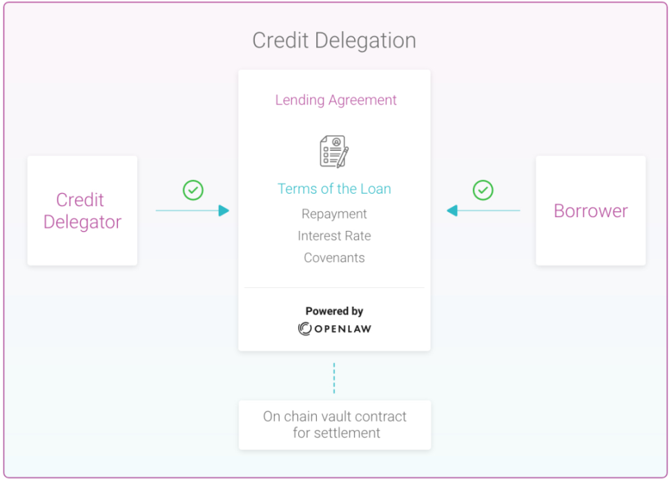 从ETHLend到Aave V4：借贷龙头的生态建成计划