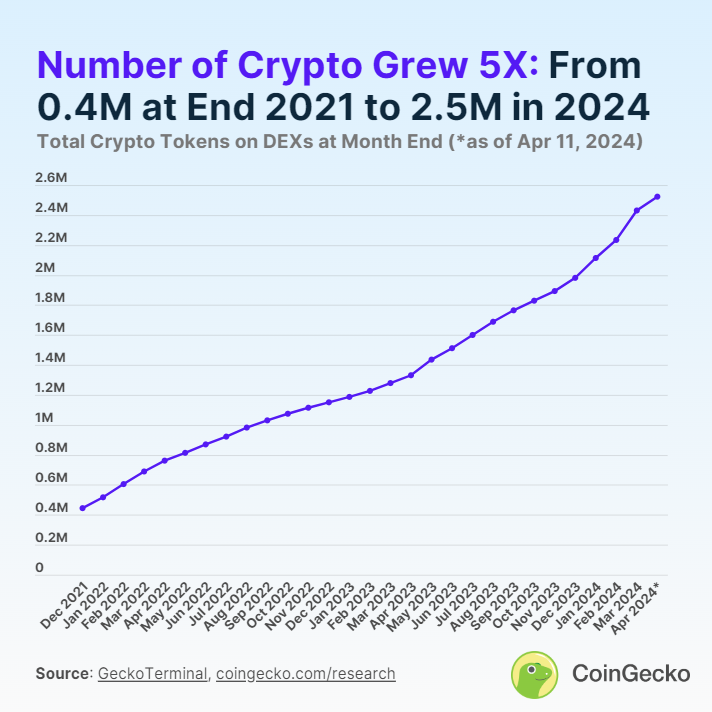 为什么这轮牛市无法复制2021年的山寨季?